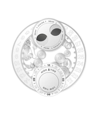 مؤشر حركتي المد والجزر