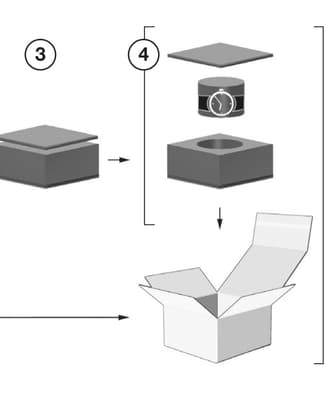 Step-by-step diagram illustrating how to secure the IWC watch within the protective packaging for shipping