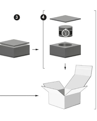Diagrama paso a paso que ilustra cómo asegurar el reloj IWC dentro del embalaje protector para su envío.