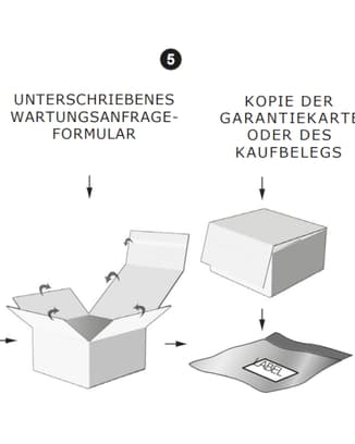 Schritt-für-Schritt-Diagramm, das zeigt, wie man die verpackte IWC-Uhr in den Versandkarton und den mitgelieferten Umschlag legt.