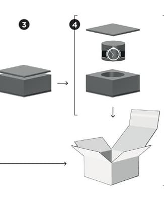 Diagrama paso a paso que ilustra cómo asegurar el reloj IWC dentro del embalaje protector para su envío.