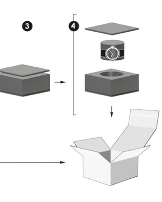 Diagramma passo-passo che illustra come fissare l'orologio IWC all'interno dell'imballaggio protettivo per la spedizione.
