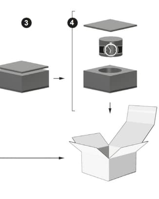 Schritt-für-Schritt-Diagramm, das zeigt, wie man die IWC-Uhr in der Schutzverpackung für den Versand sichert.