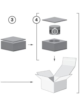 Step-by-step diagram illustrating how to secure the IWC watch within the protective packaging for shipping